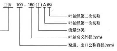 P䓹ܵIHWP䓹̖ܵ